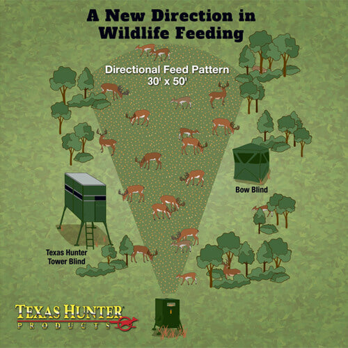 SF400: Texas Hunter 400 lb. Hideaway Stand and Fill Directional Deer Feeder