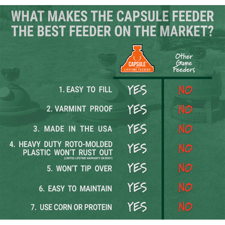 Capsule Ground Level Sit and Fill Deer Corn and Protein Feeder 800 lb. Capacity